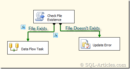 file_exists_ssis_5