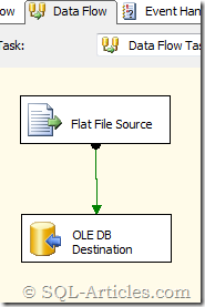 rollback_ssis_2